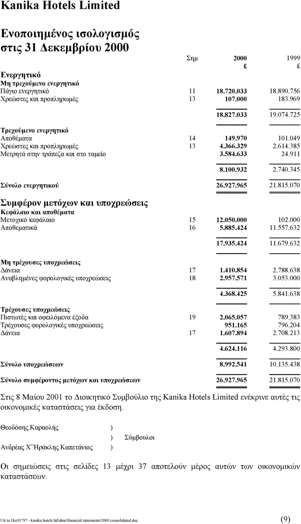 927.965 21.815.070 ========== ========== Συµφέρον µετόχων και υποχρεώσεις Κεφάλαιο και αποθέµατα Μετοχικό κεφάλαιο 15 12.050.000 102.000 Αποθεµατικά 16 5.885.424 11.557.632 17.935.424 11.679.