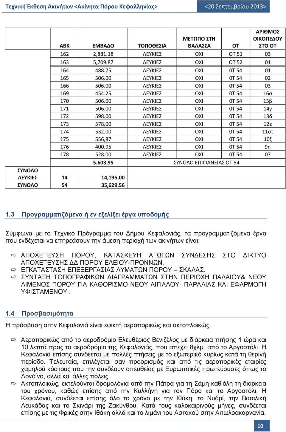 00 ΛΕΥΚΙΕΣ ΟΧΙ 0Τ 54 12ε 174 532.00 ΛΕΥΚΙΕΣ ΟΧΙ 0Τ 54 11στ 175 556,87 ΛΕΥΚΙΕΣ ΟΧΙ 0Τ 54 10ζ 176 400.95 ΛΕΥΚΙΕΣ ΟΧΙ 0Τ 54 9η 178 528.00 ΛΕΥΚΙΕΣ ΟΧΙ 0Τ 54 07 5.