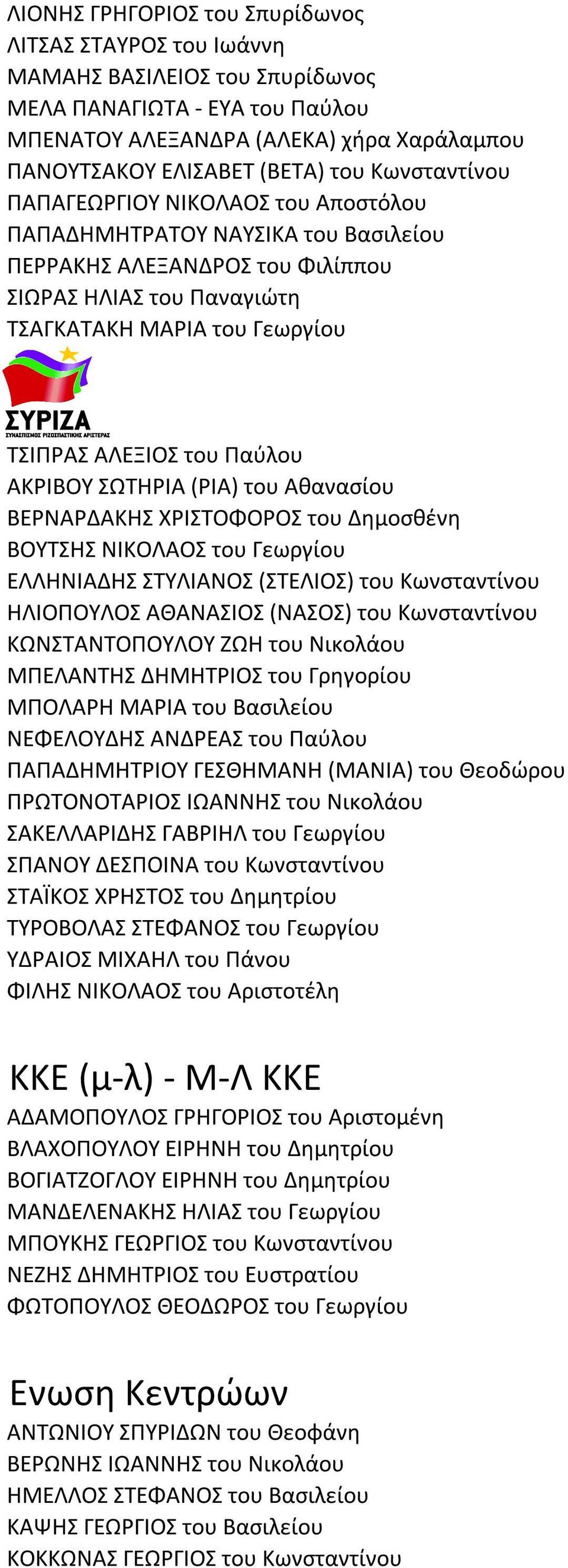 Παύλου ΑΚΡΙΒΟΥ ΣΩΤΗΡΙΑ (ΡΙΑ) του Αθανασίου ΒΕΡΝΑΡΔΑΚΗΣ ΧΡΙΣΤΟΦΟΡΟΣ του Δημοσθένη ΒΟΥΤΣΗΣ ΝΙΚΟΛΑΟΣ του Γεωργίου ΕΛΛΗΝΙΑΔΗΣ ΣΤΥΛΙΑΝΟΣ (ΣΤΕΛΙΟΣ) του Κωνσταντίνου ΗΛΙΟΠΟΥΛΟΣ ΑΘΑΝΑΣΙΟΣ (ΝΑΣΟΣ) του