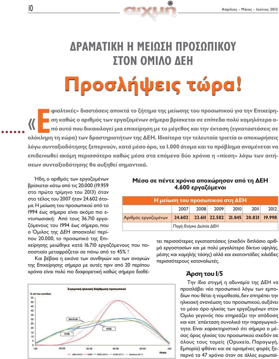 επιχείρηση με το μέγεθος και την έκταση (εγκαταστάσεις σε ολόκληρη τη χώρα) των δραστηριοτήτων της ΔΕΗ.