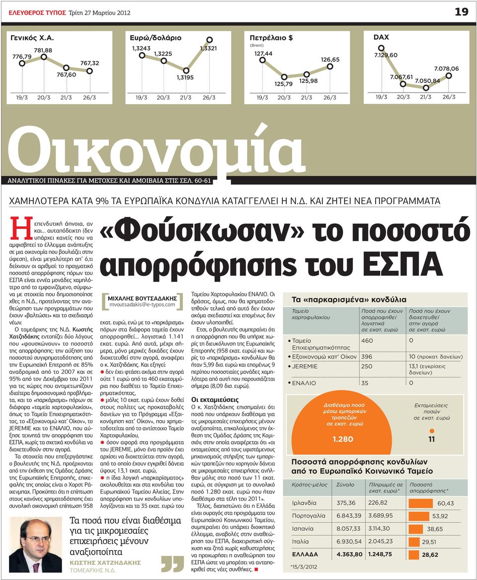 60-61 ΧΑΜΗΛΟΤΕΡΑ ΚΑΤΑ 9% ΤΑ ΕΥΡΩΠΑΪΚΑ ΚΟΝΔΥ