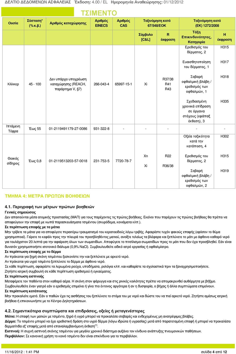 τ (ΕΚ) 1272/2008 Σύ µ βολ ο [C&L] R έ κφ ρ α ση Τξ η Επ ι κι ν δυ ν ό τη τα ς, Κα τη γ ορ ία Ερ εθ ισµός του δέρ µατος, 2 H έ κφ ρ α ση Η315 Ευαισθ ητοποίηση του δέρ µατος, 1 Η317 Κλίνκερ 45 100 εν