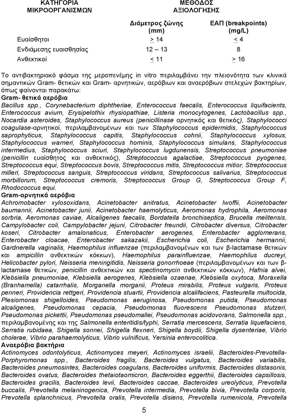 Bacillus spp., Corynebacterium diphtheriae, Enterococcus faecalis, Enterococcus liquifacients, Enterococcus avium, Erysipelothix rhysiopathiae, Listeria monocytogenes, Lactobacillus spp.