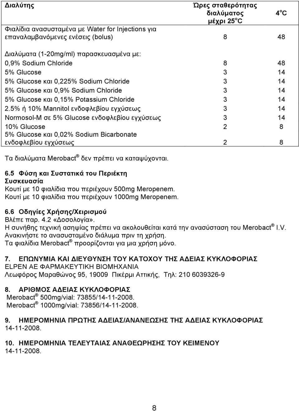 5% ή 10% Mannitol ενδοφλεβίου εγχύσεως 3 14 Normosol-M σε 5% Glucose ενδοφλεβίου εγχύσεως 3 14 10% Glucose 2 8 5% Glucose και 0,02% Sodium Bicarbonate ενδοφλεβίου εγχύσεως 2 8 Τα διαλύµατα Merobact