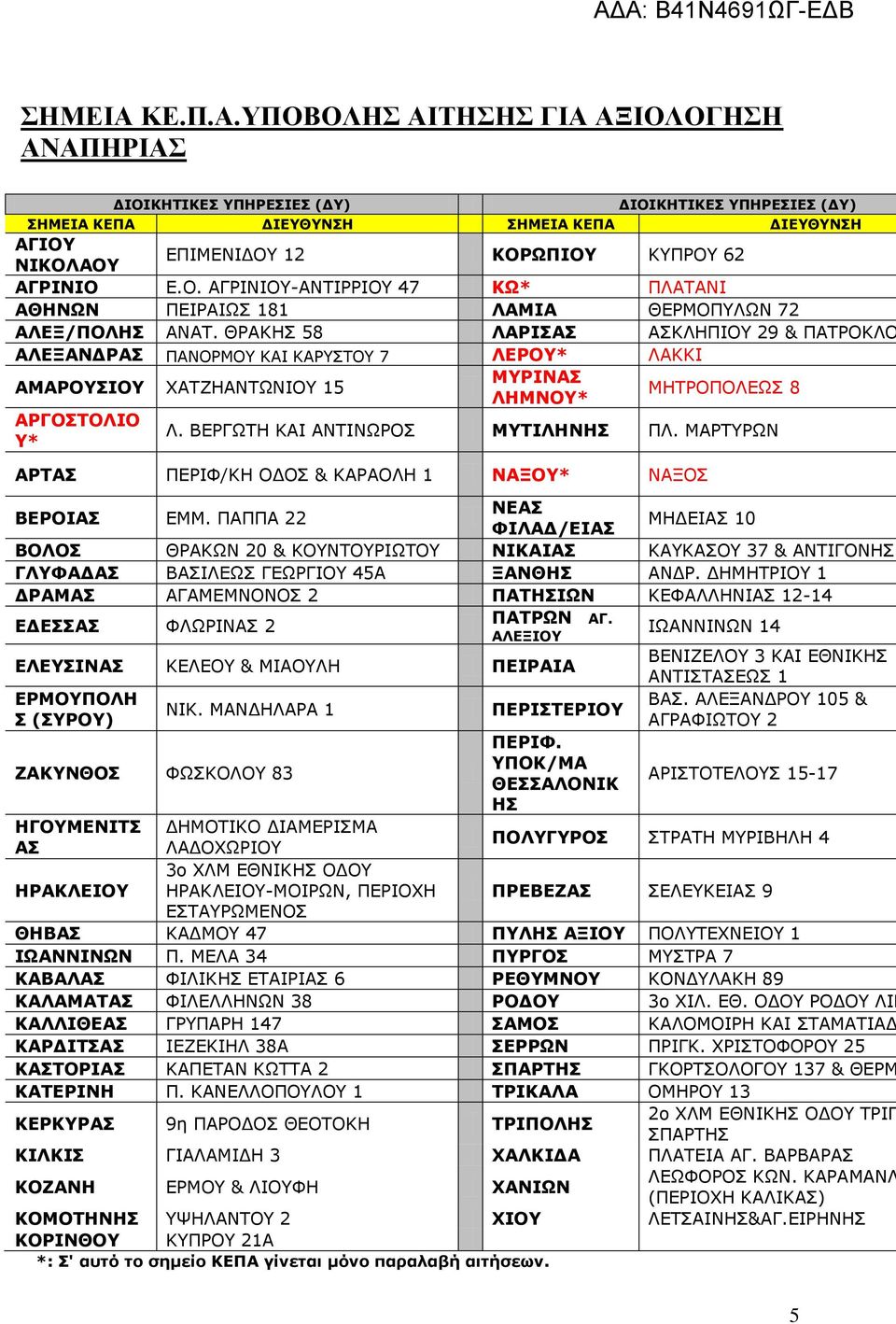 ΘΡΑΚΗΣ 58 ΛΑΡΙΣΑΣ ΑΣΚΛΗΠΙΟΥ 29 & ΠΑΤΡΟΚΛΟ ΑΛΕΞΑΝΔΡΑΣ ΠΑΝΟΡΜΟΥ ΚΑΙ ΚΑΡΥΣΤΟΥ 7 ΛΕΡΟΥ* ΛΑΚΚΙ ΑΜΑΡΟΥΣΙΟΥ ΧΑΤΖΗΑΝΤΩΝΙΟΥ 15 ΜΥΡΙΝΑΣ ΛΗΜΝΟΥ* ΜΗΤΡΟΠΟΛΕΩΣ 8 ΑΡΓΟΣΤΟΛΙΟ Υ* Λ. ΒΕΡΓΩΤΗ ΚΑΙ ΑΝΤΙΝΩΡΟΣ ΜΥΤΙΛHΝΗΣ ΠΛ.