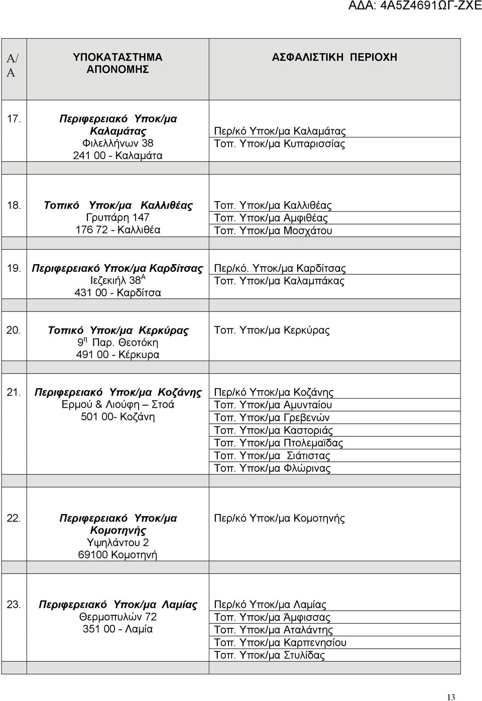 Υποκ/μα Καλαμπάκας 20. Τοπικό Υποκ/μα Κερκύρας 9 η Παρ. Θεοτόκη 491 00 - Κέρκυρα Τοπ. Υποκ/μα Κερκύρας 21. Περιφερειακό Υποκ/μα Κοζάνης Ερμού & Λιούφη Στοά 501 00- Κοζάνη Περ/κό Υποκ/μα Κοζάνης Τοπ.