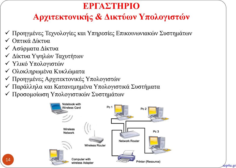 Ταχυτήτων Υλικό Υπολογιστών Ολοκληρωμένα Κυκλώματα Προηγμένες Αρχιτεκτονικές