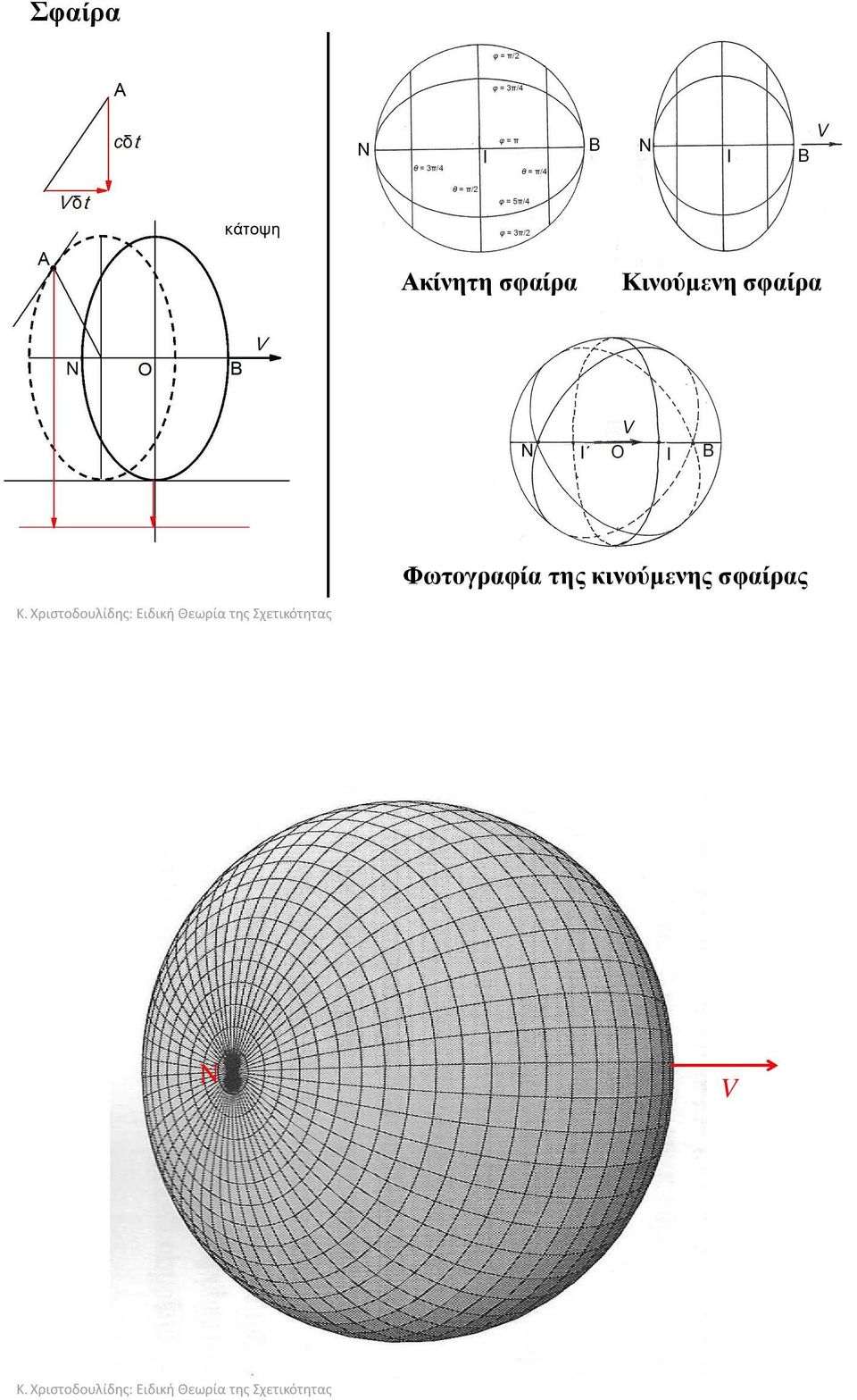 σφαίρα Φωτογραφία