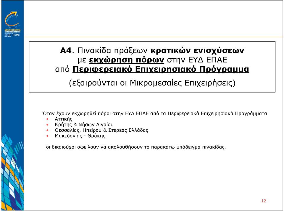 ΕΥΔ ΕΠΑΕ από τα Περιφερειακά Επιχειρησιακά Προγράμματα Αττικής, Κρήτης & Νήσων Αιγαίου Θεσσαλίας,