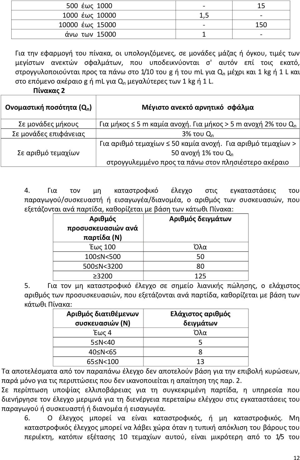 Πίνακας 2 Ονομαστική ποσότητα (Q n ) Σε μονάδες μήκους Σε μονάδες επιφάνειας Σε αριθμό τεμαχίων Μέγιστο ανεκτό αρνητικό σφάλμα Για μήκος 5 m καμία ανοχή.