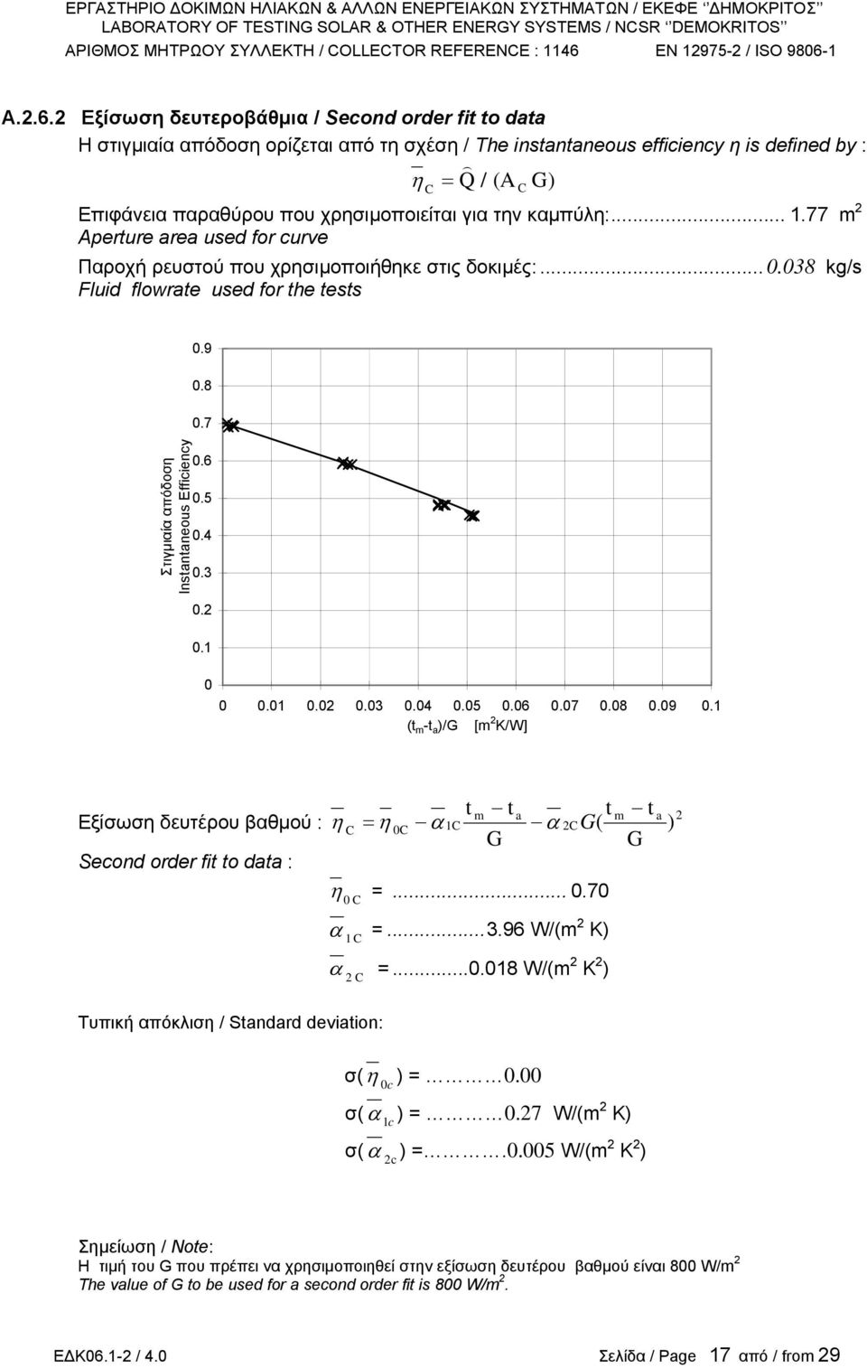 την καµπύλη:... 1.77 m 2 Aperure area used for curve Παροχή ρευστού που χρησιµοποιήθηκε στις δοκιµές:... 0.038 kg/s Fluid flowrae used for he ess Στιγµιαία απόδοση Insananeous Efficiency 0.9 0.8 0.