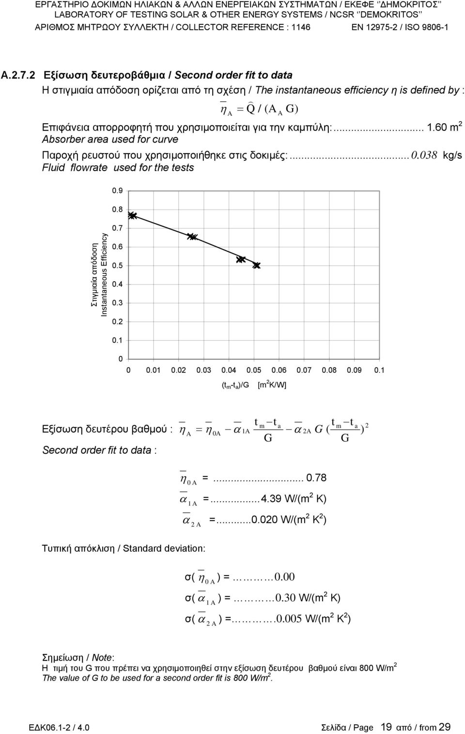 την καµπύλη:... 1.60 m 2 Absorber area used for curve Παροχή ρευστού που χρησιµοποιήθηκε στις δοκιµές:... 0.038 kg/s Fluid flowrae used for he ess 0.9 0.8 0.