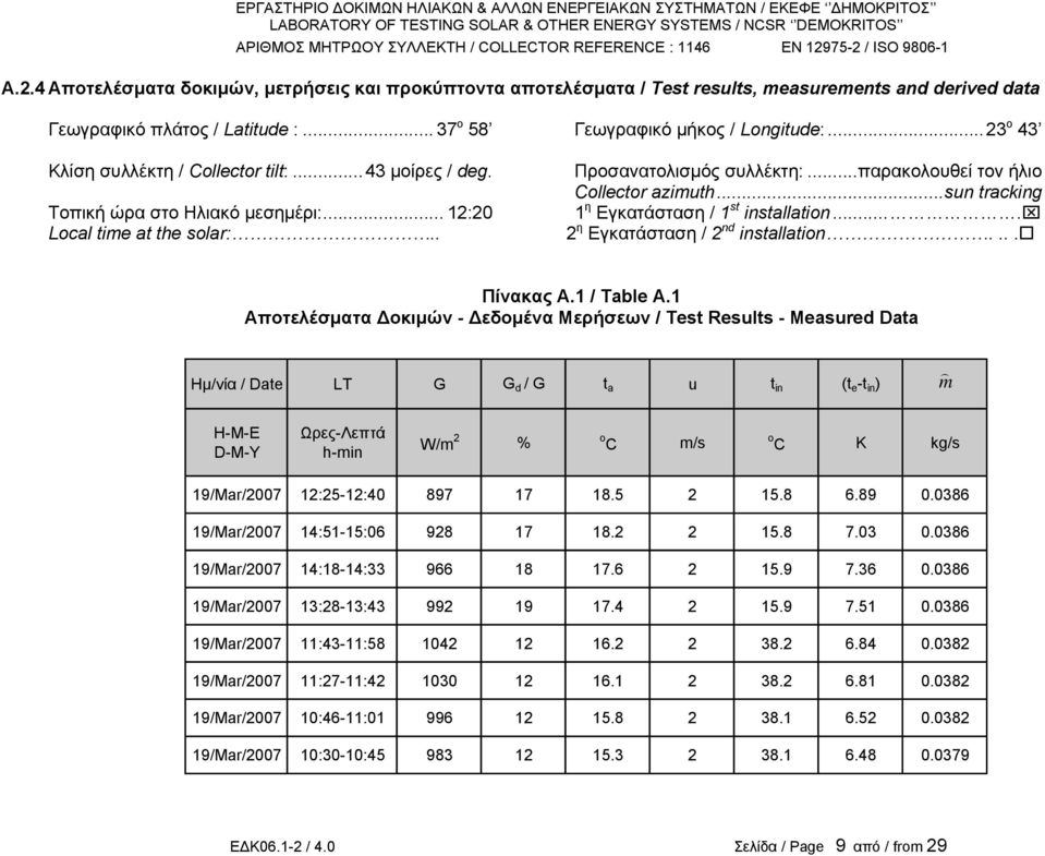 .. 12:20 1 η Εγκατάσταση / 1 s insallaion.... Local ime a he solar:.. 2 η Εγκατάσταση / 2 nd insallaion.... Πίνακας Α.1 / Table A.