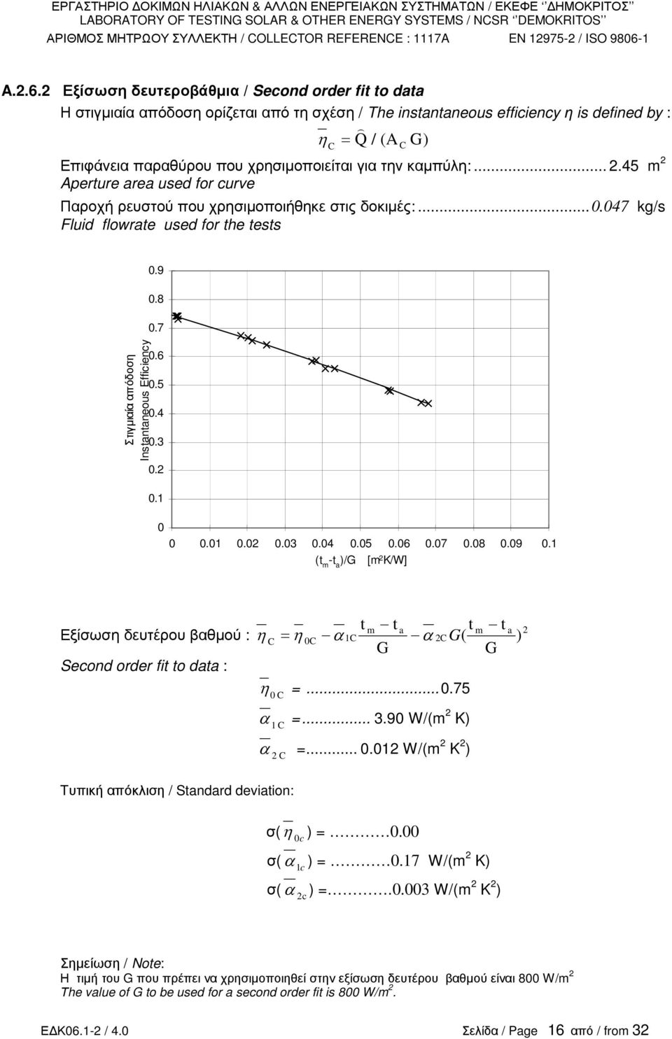 την καµπύλη:... 2.45 m 2 Aperure area used for curve Παροχή ρευστού που χρησιµοποιήθηκε στις δοκιµές:...0.047 kg/s Fluid flowrae used for he ess Στιγµιαία απόδοση Insananeous Efficiency 0.9 0.8 0.7 0.