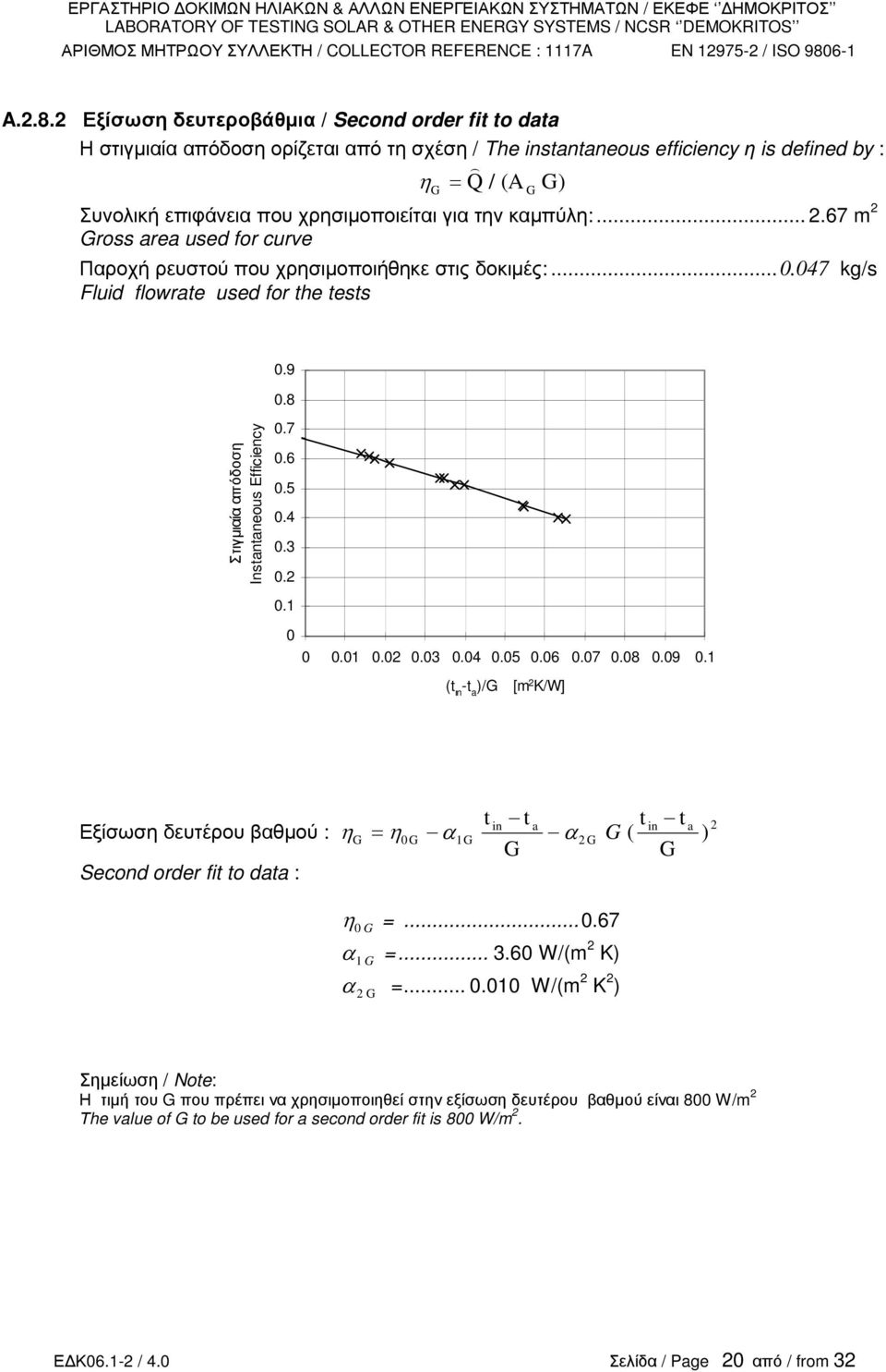καµπύλη:... 2.67 m 2 ross area used for curve Παροχή ρευστού που χρησιµοποιήθηκε στις δοκιµές:...0.047 kg/s Fluid flowrae used for he ess 0.9 0.8 Στιγµιαία απόδοση Insananeous Efficiency 0.7 0.6 0.
