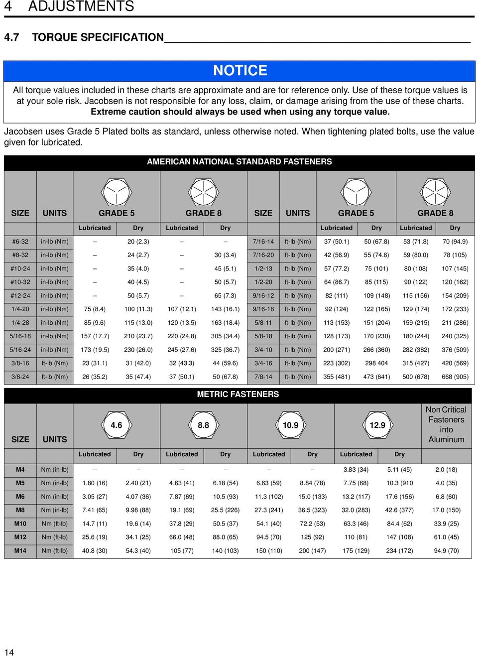 Jacobsen uses Grade 5 Plated bolts as standard, unless otherwise noted. When tightening plated bolts, use the value given for lubricated.