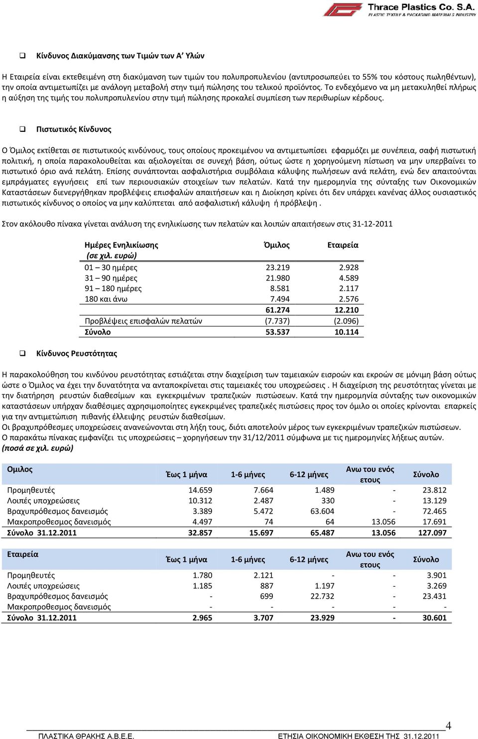 Πιστωτικός Κίνδυνος Ο Όμιλος εκτίθεται σε πιστωτικούς κινδύνους, τους οποίους προκειμένου να αντιμετωπίσει εφαρμόζει με συνέπεια, σαφή πιστωτική πολιτική, η οποία παρακολουθείται και αξιολογείται σε