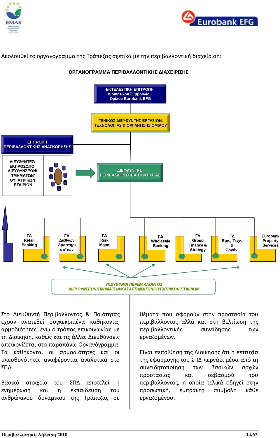 Retail Banking ΓΔ Διεθνών ΓΔ2 Δραστηρι οτήτων ΓΔ Risk Mgmt ΓΔ Wholesale Banking ΓΔ Group Finance & Strategy ΓΔ Εργ., Τεχν. & Οργάν.