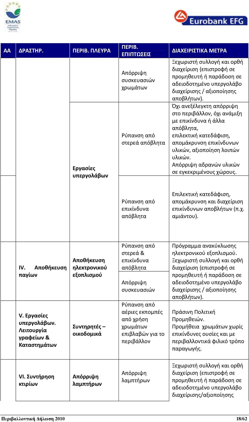 διαχείρισης / αξιοποίησης αποβλήτων).