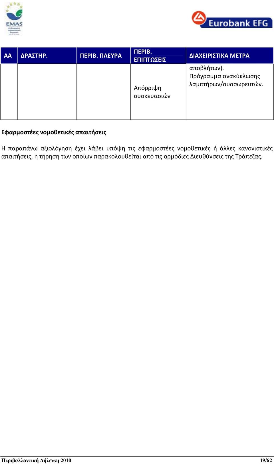 Εφαρμοστέες νομοθετικές απαιτήσεις Η παραπάνω αξιολόγηση έχει λάβει υπόψη τις εφαρμοστέες