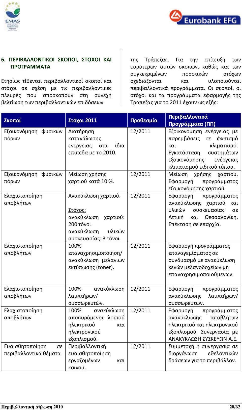 Οι σκοποί, οι στόχοι και τα προγράμματα εφαρμογής της Τράπεζας για το 2011 έχουν ως εξής: Σκοποί Στόχοι 2011 Προθεσμία Περιβαλλοντικά Προγράμματα (ΠΠ) Εξοικονόμηση φυσικών Διατήρηση 12/2011