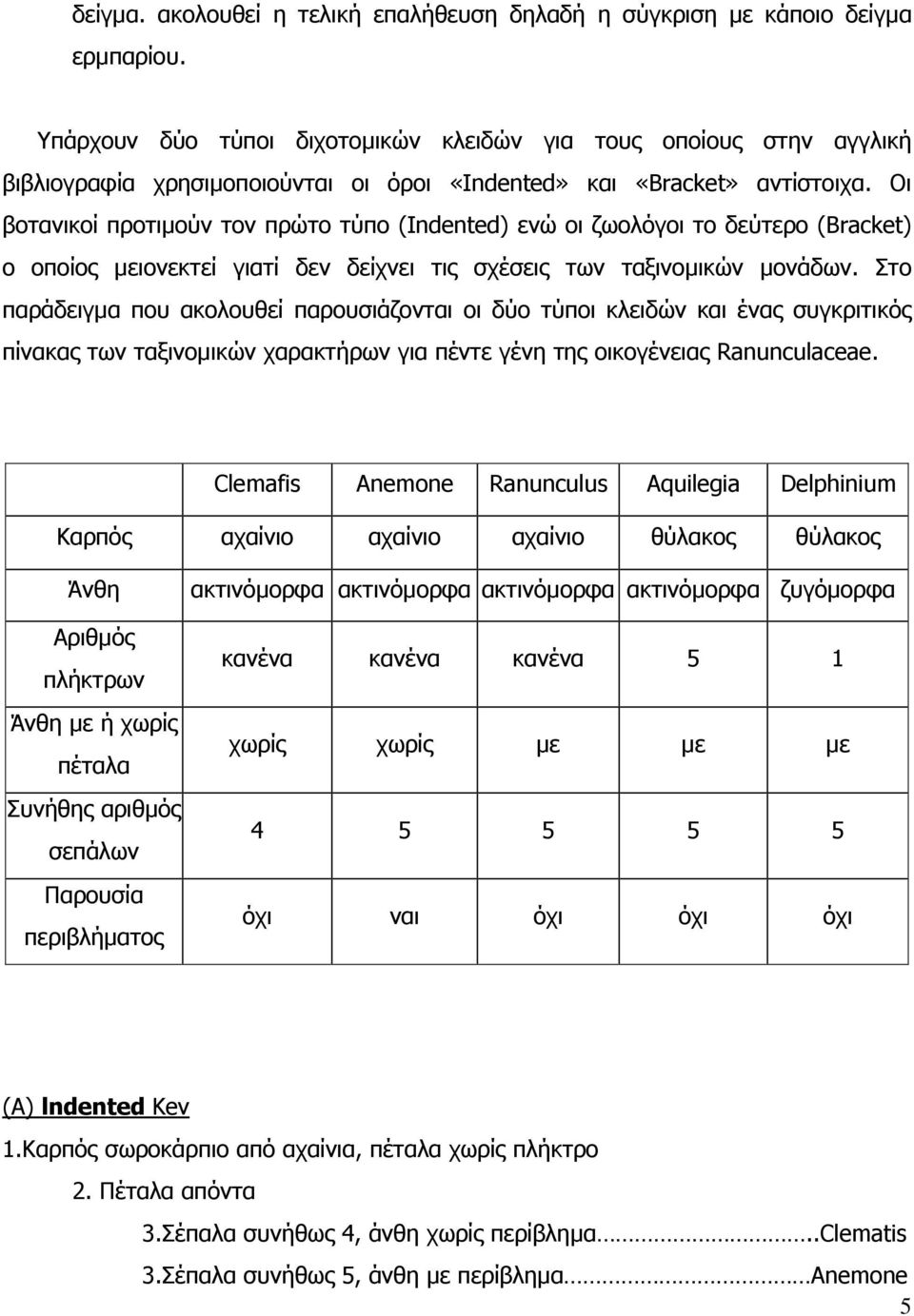 Οι βοτανικοί προτιµούν τον πρώτο τύπο (Indented) ενώ οι ζωολόγοι το δεύτερο (Bracket) ο οποίος µειονεκτεί γιατί δεν δείχνει τις σχέσεις των ταξινοµικών µονάδων.