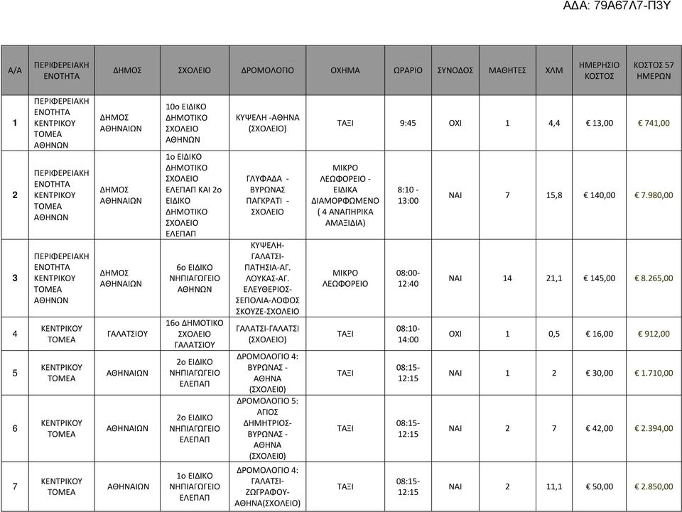 ΕΛΕΠΑΠ 6ο ΕΙΔΙΚΟ ΝΗΠΙΑΓΩΓΕΙΟ ΑΘΗΝΩΝ 16ο ΔΗΜΟΤΙΚΟ ΣΧΟΛΕΙΟ ΓΑΛΑΤΣΙΟΥ 2ο ΕΙΔΙΚΟ ΝΗΠΙΑΓΩΓΕΙΟ ΕΛΕΠΑΠ 2ο ΕΙΔΙΚΟ ΝΗΠΙΑΓΩΓΕΙΟ ΕΛΕΠΑΠ 1ο ΕΙΔΙΚΟ ΝΗΠΙΑΓΩΓΕΙΟ ΕΛΕΠΑΠ ΚΥΨΕΛΗ -ΑΘΗΝΑ (ΣΧΟΛΕΙΟ) ΓΛΥΦΑΔΑ - ΒΥΡΩΝΑΣ