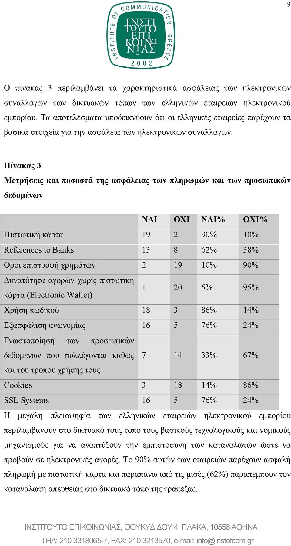 Πίνακας 3 Μετρήσεις και ποσοστά της ασφάλειας των πληρωμών και των προσωπικών δεδομένων ΝΑΙ ΟΧΙ ΝΑΙ% ΟΧΙ% Πιστωτική κάρτα 19 2 90% 10% References to Banks 13 8 62% 38% Όροι επιστροφή χρημάτων 2 19