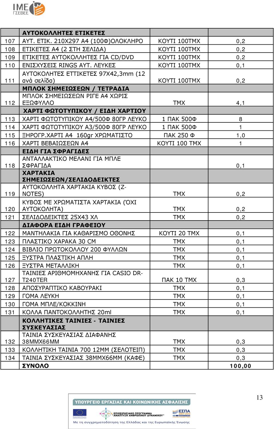 ΧΑΡΤΙΟΥ 113 ΧΑΡΤΙ ΦΩΤΟΤΥΠΙΚΟΥ Α4/500Φ 80ΓΡ ΛΕΥΚΟ 1 ΠΑΚ 500Φ 8 114 ΧΑΡΤΙ ΦΩΤΟΤΥΠΙΚΟΥ Α3/500Φ 80ΓΡ ΛΕΥΚΟ 1 ΠΑΚ 500Φ 1 115 ΞΗΡΟΓΡ.