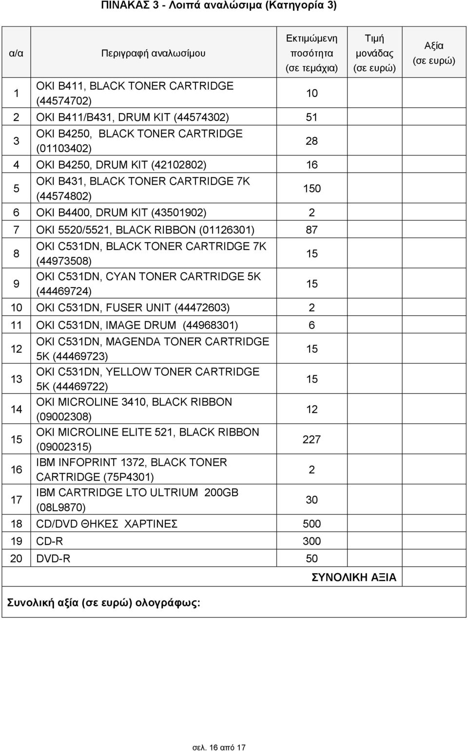 RIBBON (0116301) 87 8 9 OKI C531DN, BLACK TONER CARTRIDGE 7K (44973508) OKI C531DN, CYAN TONER CARTRIDGE 5K (4446974) 10 OKI C531DN, FUSER UNIT (4447603) 11 OKI C531DN, IMAGE DRUM (44968301) 6 1 13