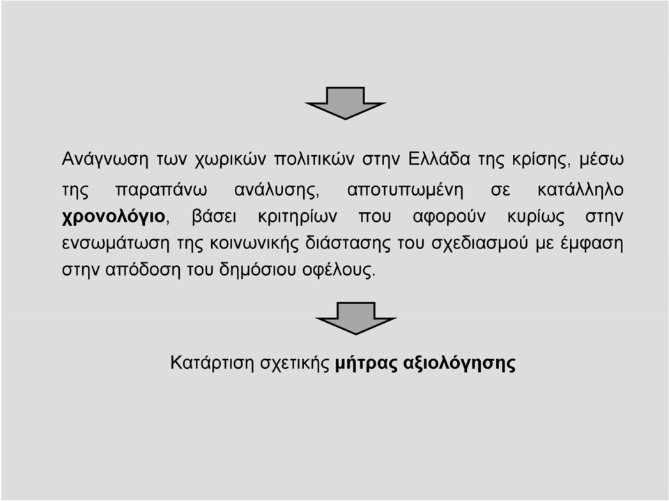 αφορούν κυρίως στην ενσωμάτωση της κοινωνικής διάστασης του σχεδιασμού με