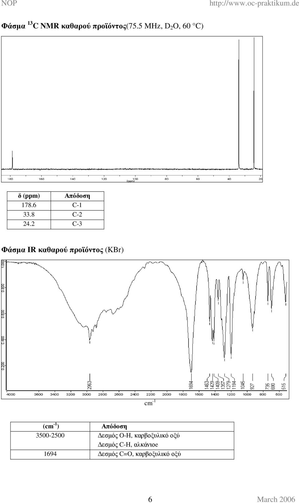 2 C-3 Φάσµα IR καθαρού προϊόντος (KBr) cm -1 (cm -1 )