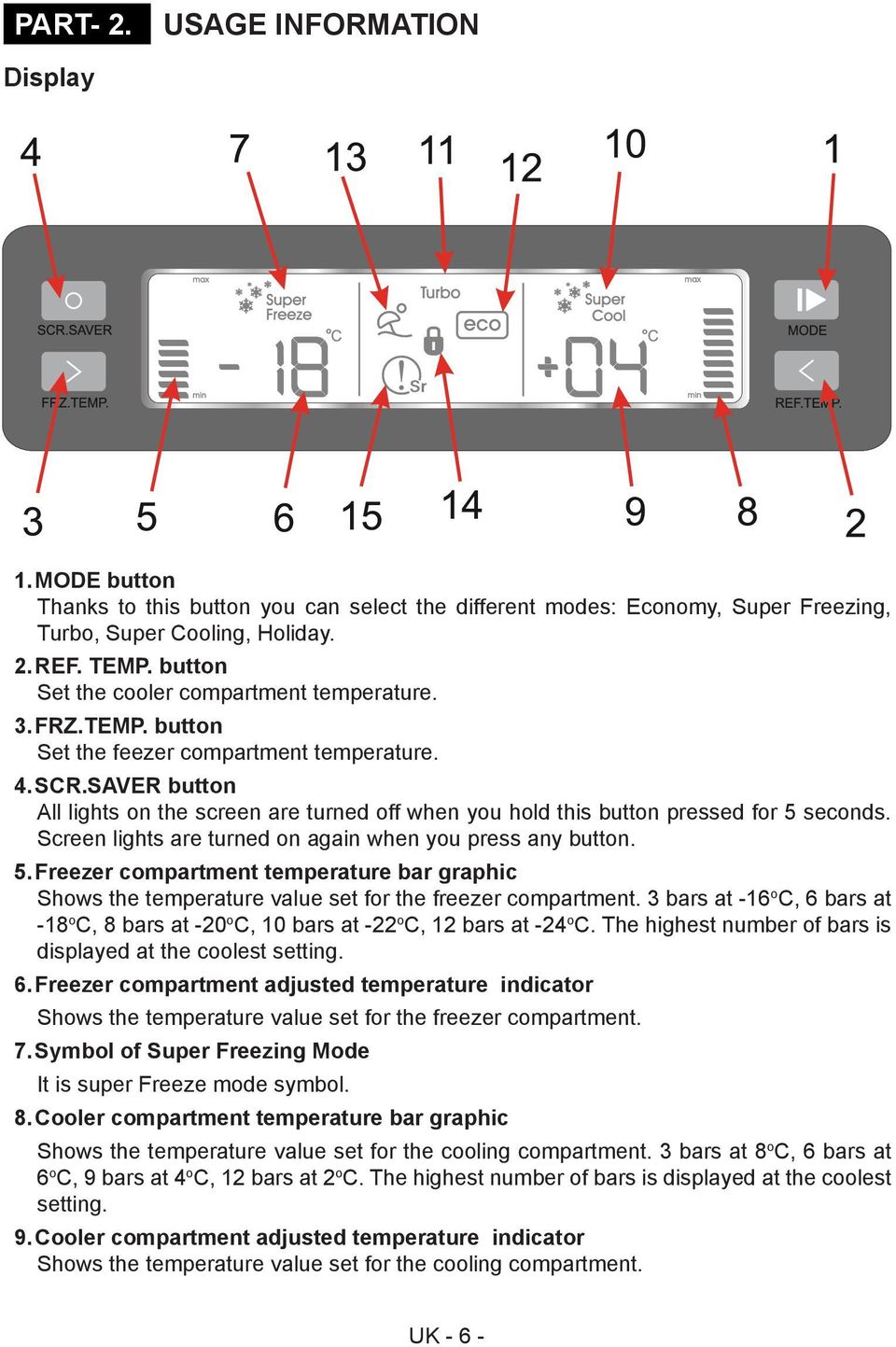 SAVER button All lights on the screen are turned off when you hold this button pressed for 5 seconds. Screen lights are turned on again when you press any button. 5. Freezer compartment temperature bar graphic Shows the temperature value set for the freezer compartment.