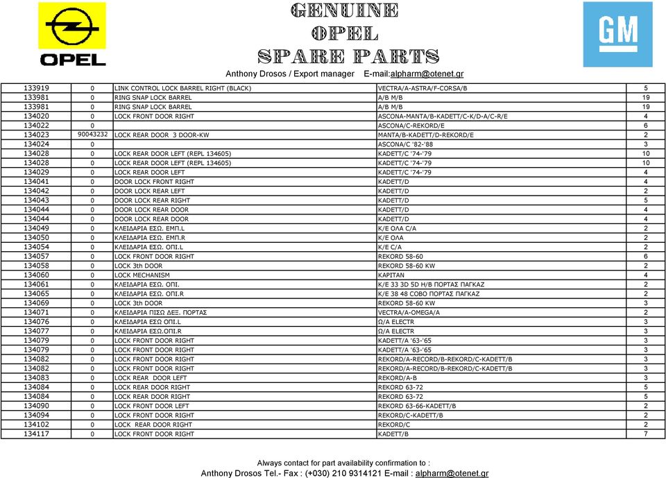 134605) KADETT/C '74-'79 10 134028 0 LOCK REAR DOOR LEFT (REPL 134605) KADETT/C '74-'79 10 134029 0 LOCK REAR DOOR LEFT KADETT/C '74-'79 4 134041 0 DOOR LOCK FRONT RIGHT KADETT/D 4 134042 0 DOOR LOCK