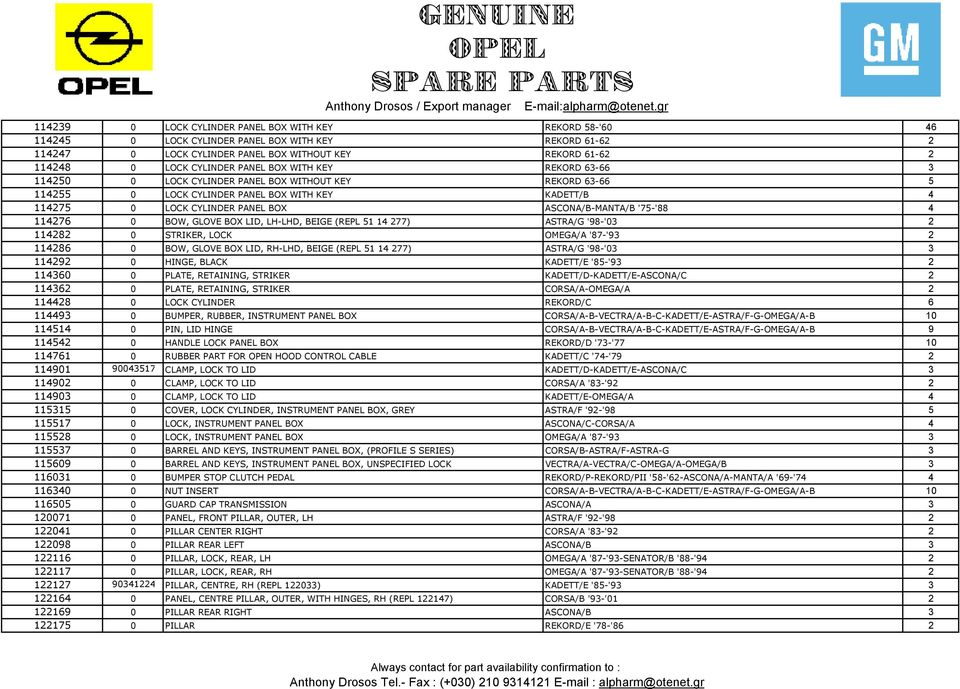 '75-'88 4 114276 0 BOW, GLOVE BOX LID, LH-LHD, BEIGE (REPL 51 14 277) ASTRA/G '98-'03 2 114282 0 STRIKER, LOCK OMEGA/A '87-'93 2 114286 0 BOW, GLOVE BOX LID, RH-LHD, BEIGE (REPL 51 14 277) ASTRA/G