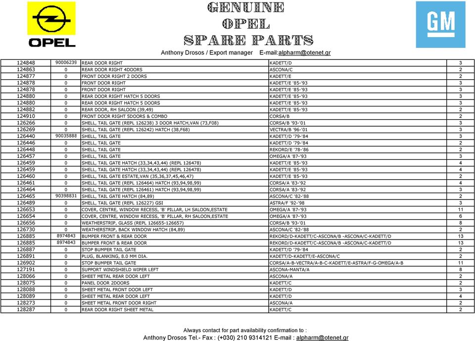 124910 0 FRONT DOOR RIGHT 5DOORS & COMBO CORSA/B 2 126266 0 SHELL, TAIL GATE (REPL 126238) 3 DOOR HATCH,VAN (73,F08) CORSA/B '93-'01 3 126269 0 SHELL, TAIL GATE (REPL 126242) HATCH (38,F68) VECTRA/B