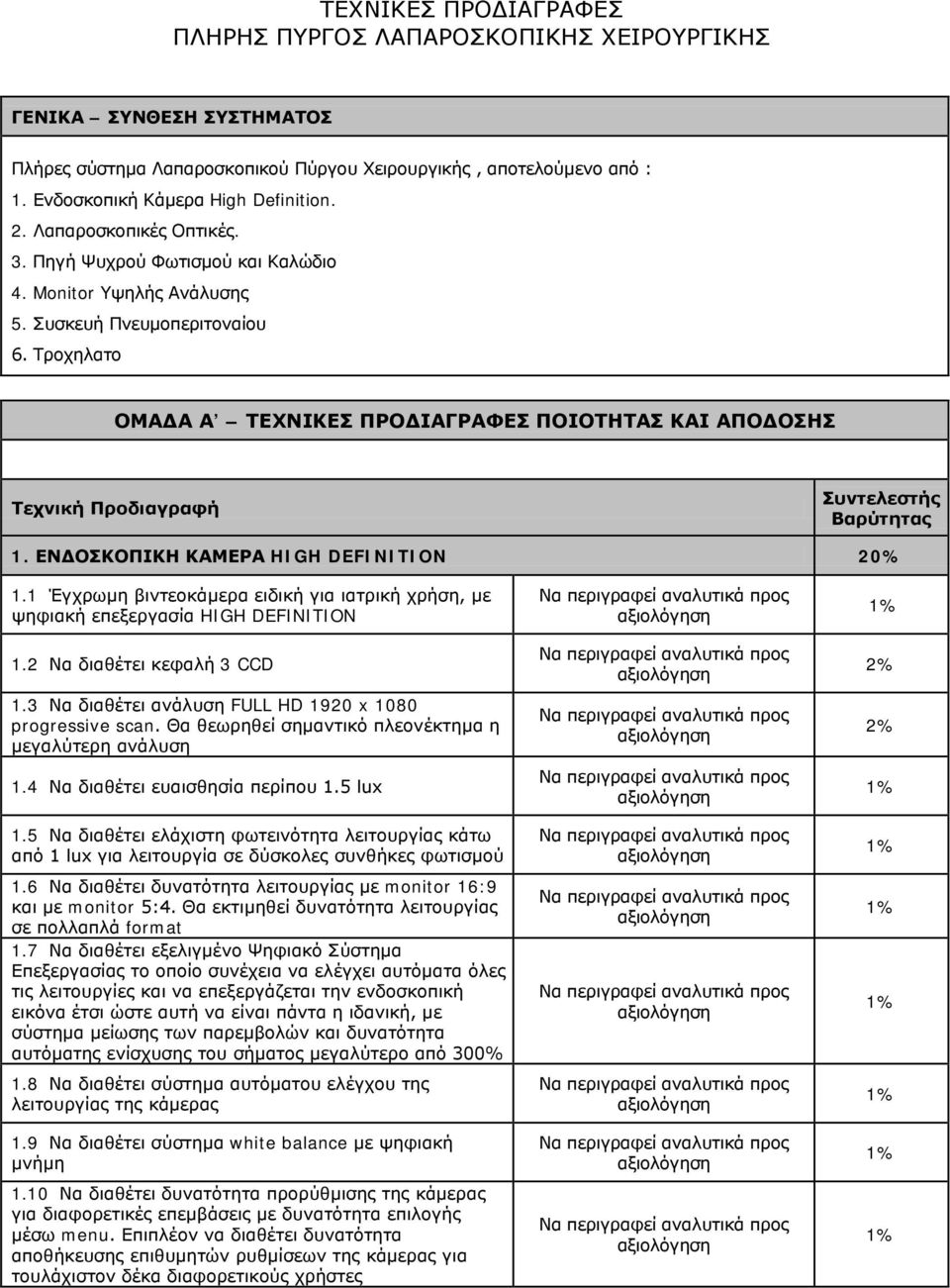 Τροχηλατο ΟΜΑΔΑ Α ΤΕΧΝΙΚΕΣ ΠΡΟΔΙΑΓΡΑΦΕΣ ΠΟΙΟΤΗΤΑΣ ΚΑΙ ΑΠΟΔΟΣΗΣ Τεχνική Προδιαγραφή Συντελεστής Βαρύτητας 1. ΕΝΔΟΣΚΟΠΙΚΗ ΚΑΜΕΡΑ HIGH DEFINITION 20% 1.