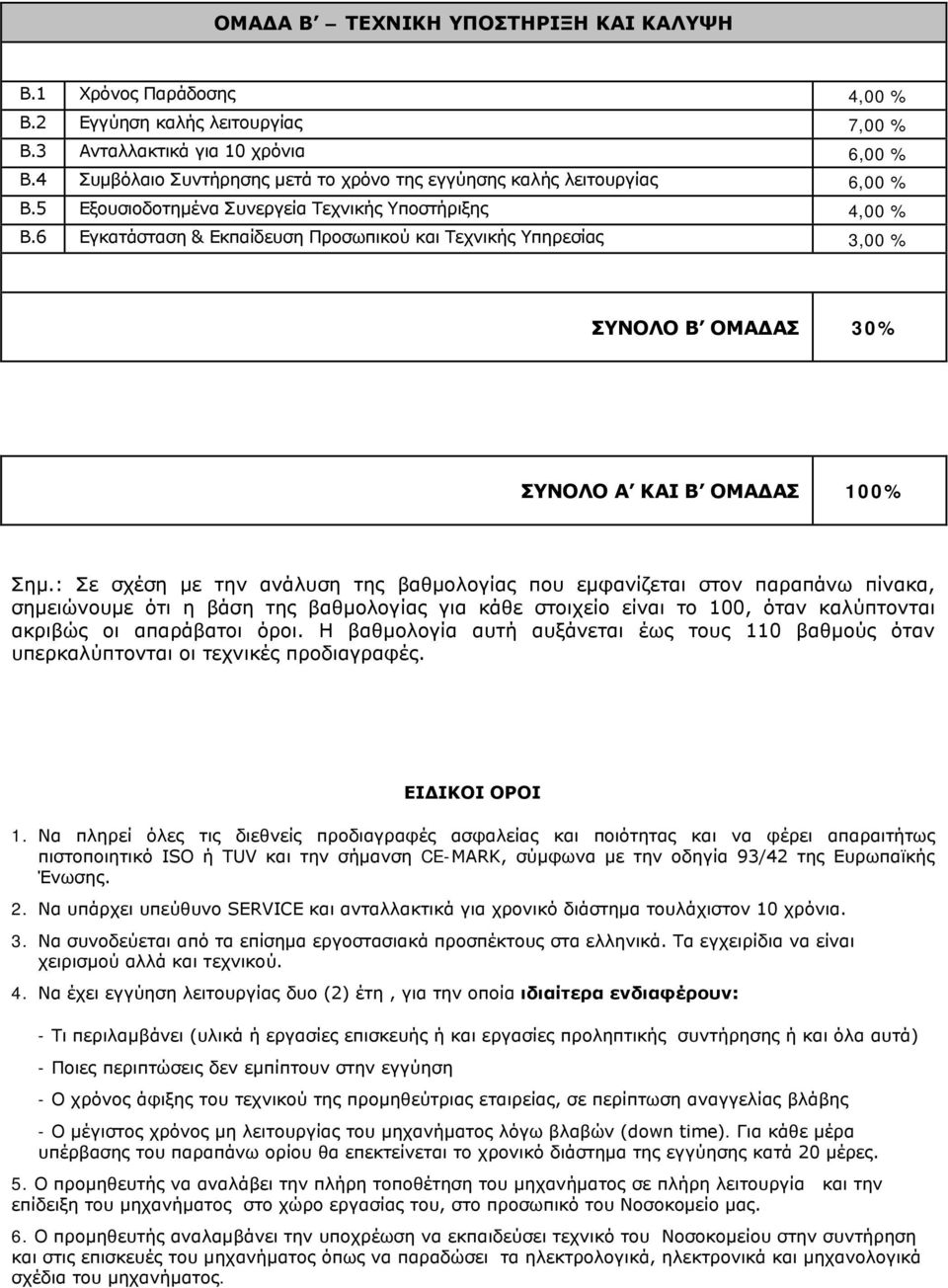 6 Εγκατάσταση & Εκπαίδευση Προσωπικού και Τεχνικής Υπηρεσίας 3,00 % ΣΥΝΟΛΟ Β ΟΜΑΔΑΣ 30% ΣΥΝΟΛΟ Α ΚΑΙ Β ΟΜΑΔΑΣ 100% Σημ.
