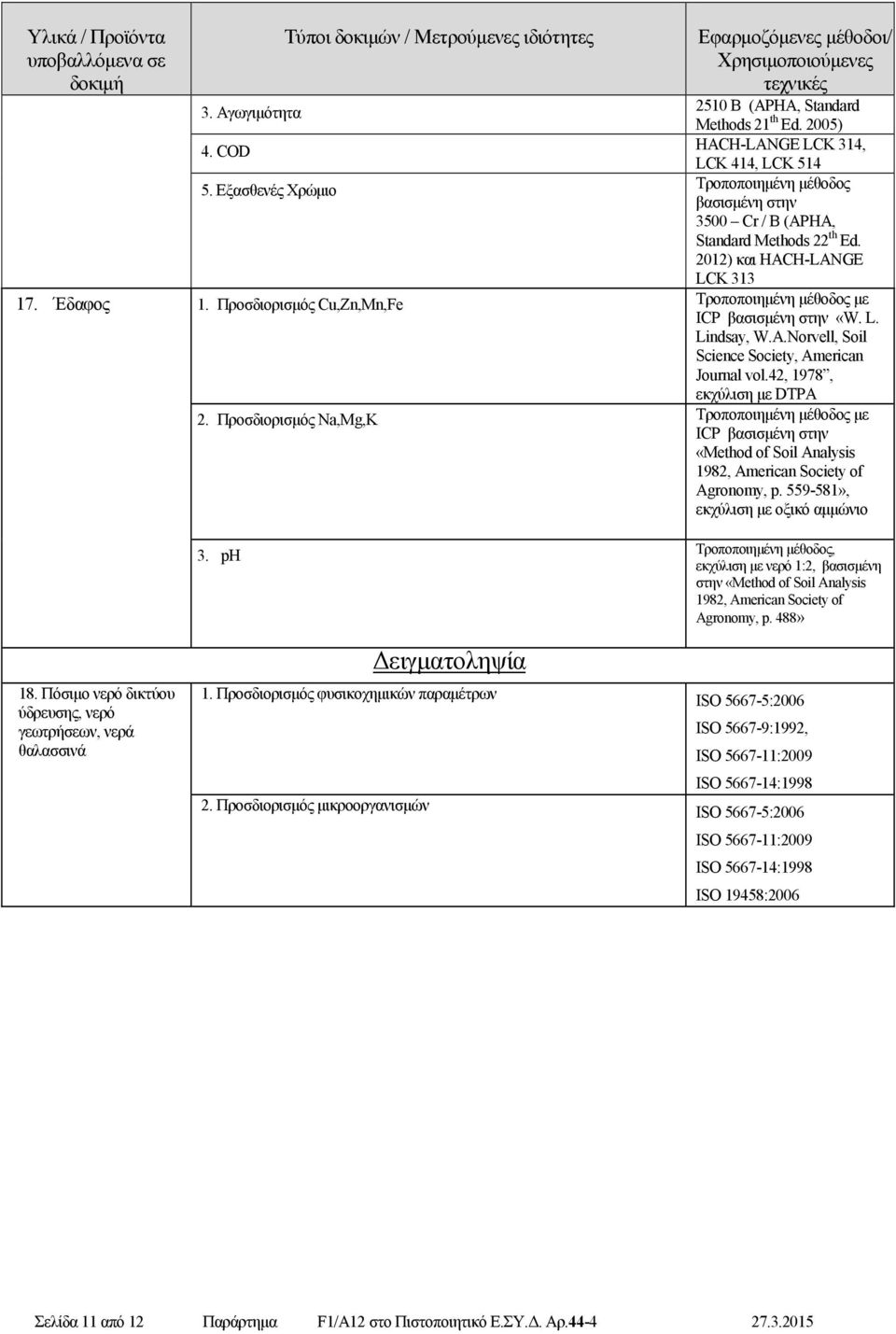 Προσδιορισµός Na,Mg,K µε ICP βασισµένη στην «Method of Soil Analysis 1982, American Society of Agronomy, p. 559-581», εκχύλιση µε οξικό αµµώνιο 18.
