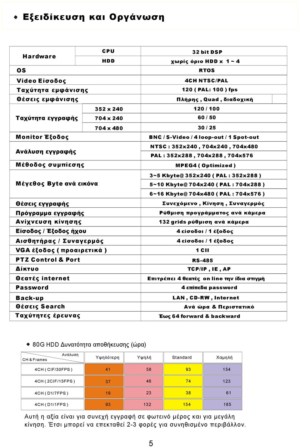 352x288, 704x288, 704x576 MPEG4 ( Optimized ) Μέγεθος Byte ανά εικόνα 3~5 Kbyte@ 352x240 ( PAL : 352x288 ) 5~10 Kbyte@ 704x240 ( PAL : 704x288 ) 6~16 Kbyte@ 704x480 ( PAL : 704x576 ) Θέσεις εγγραφής