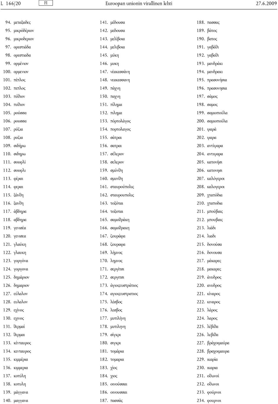 γλαύκη 122. γλαυκη 123. γοργόνα 124. γοργονα 125. δημάριον 126. δημαριον 127. εύλαλον 128. ευλαλον 129. εχίνος 130. εχινος 131. θερμαί 132. θερμαι 133. κένταυρος 134. κενταυρος 135. κιμμέρια 136.