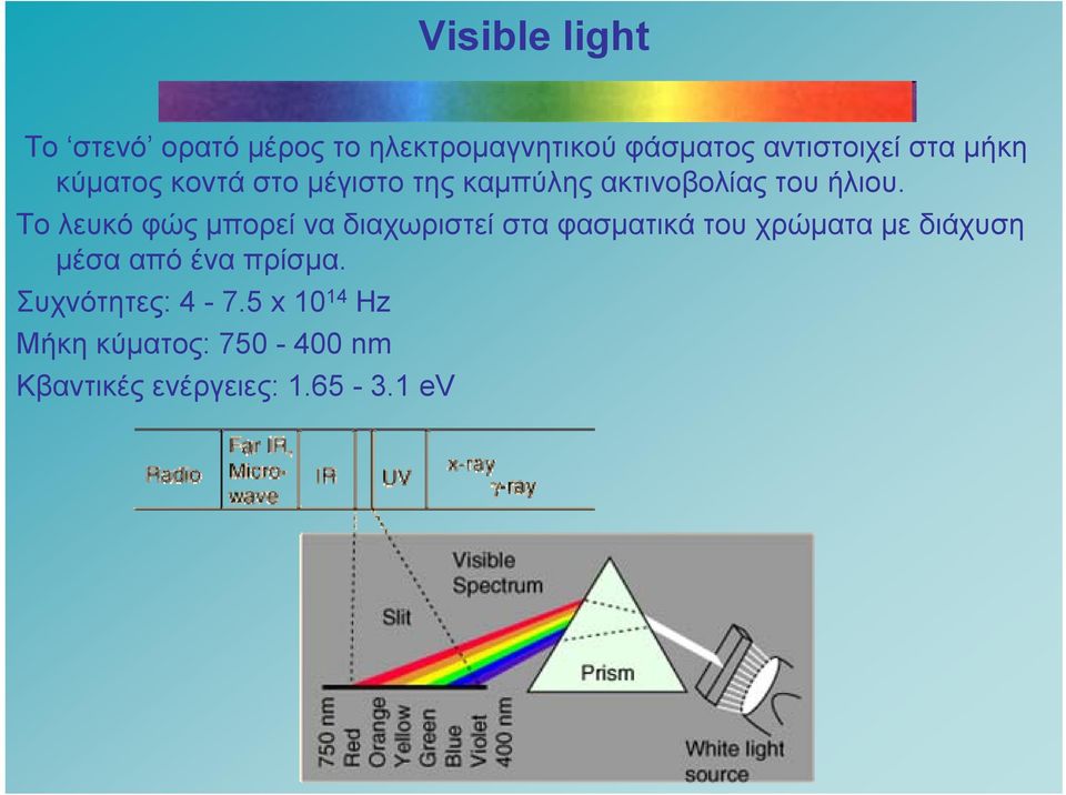 Το λευκό φώς μπορεί να διαχωριστεί στα φασματικά του χρώματα με διάχυση μέσα από