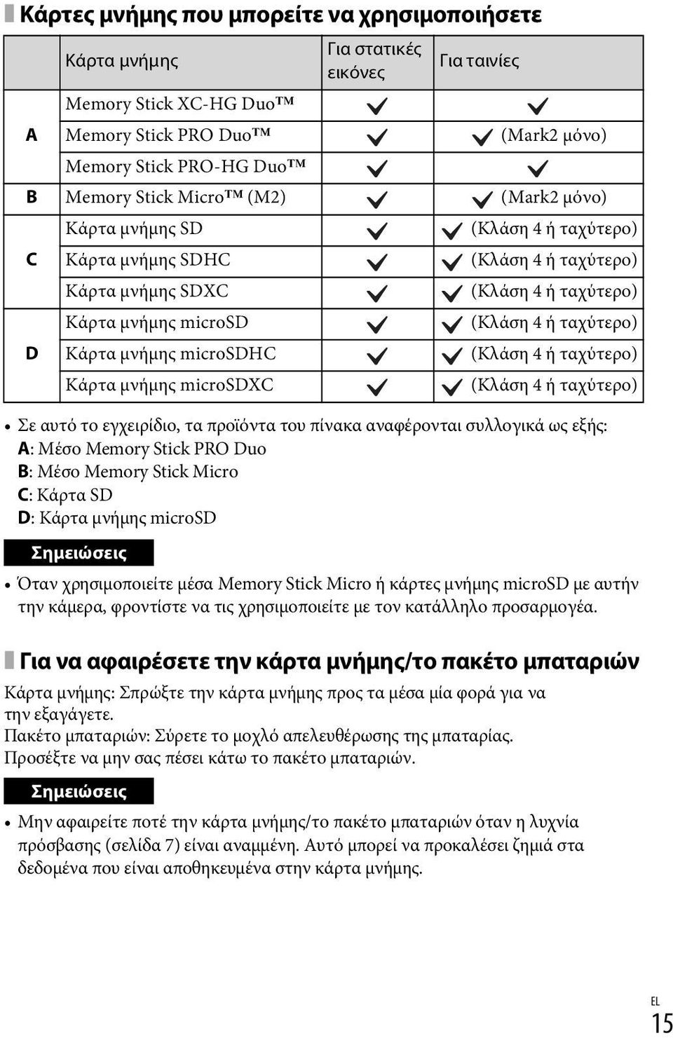 microsdhc (Κλάση 4 ή ταχύτερο) Κάρτα μνήμης microsdxc (Κλάση 4 ή ταχύτερο) Σε αυτό το εγχειρίδιο, τα προϊόντα του πίνακα αναφέρονται συλλογικά ως εξής: A: Μέσο Memory Stick PRO Duo B: Μέσο Memory