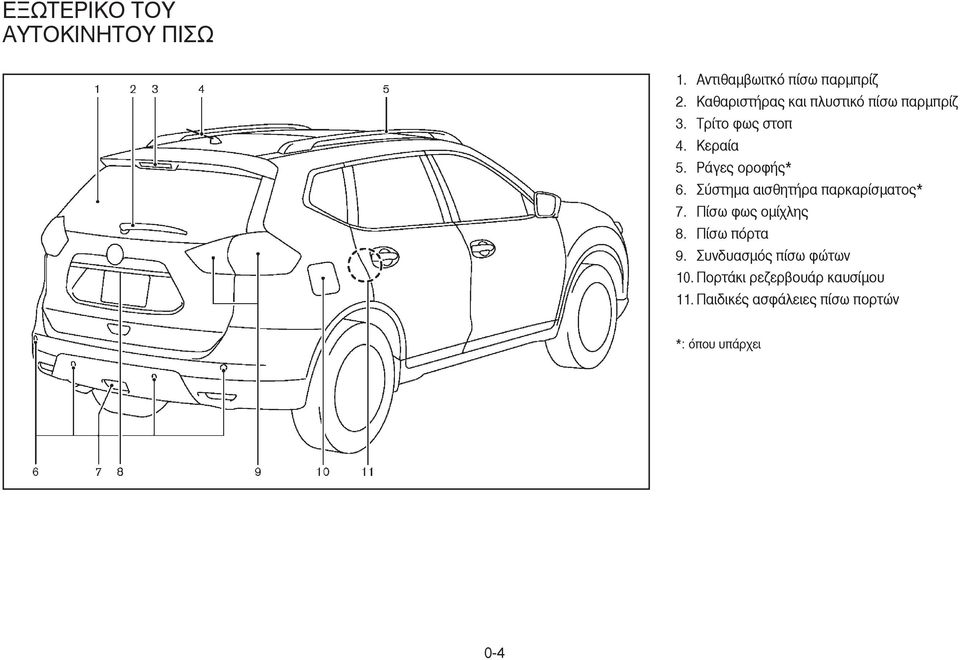 Ράγες οροφής* 6. Σύστηµα αισθητήρα παρκαρίσµατος* 7. Πίσω φως οµίχλης 8.