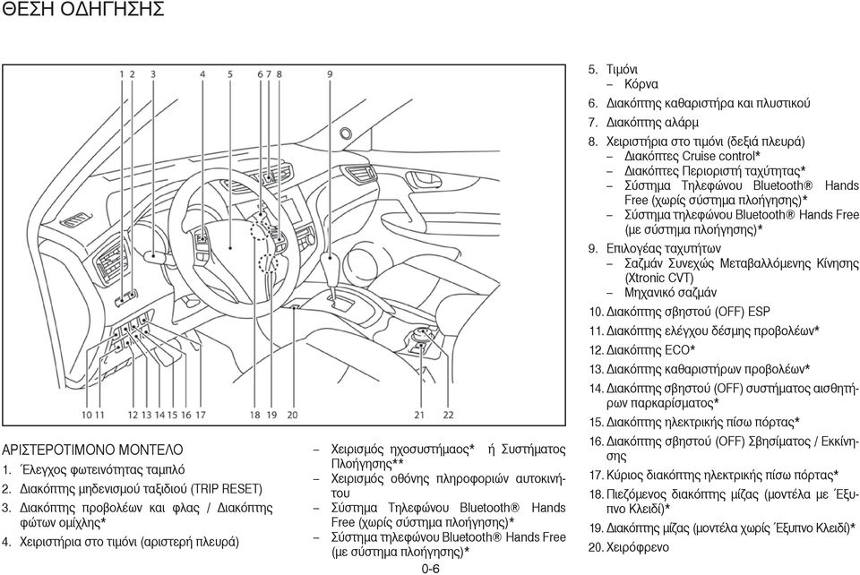 Σύστηµα τηλεφώνου Bluetooth Hands Free (µε σύστηµα πλοήγησης)* 0-6 5. Τιµόνι Κόρνα 6. ιακόπτης καθαριστήρα και πλυστικού 7. ιακόπτης αλάρµ 8.