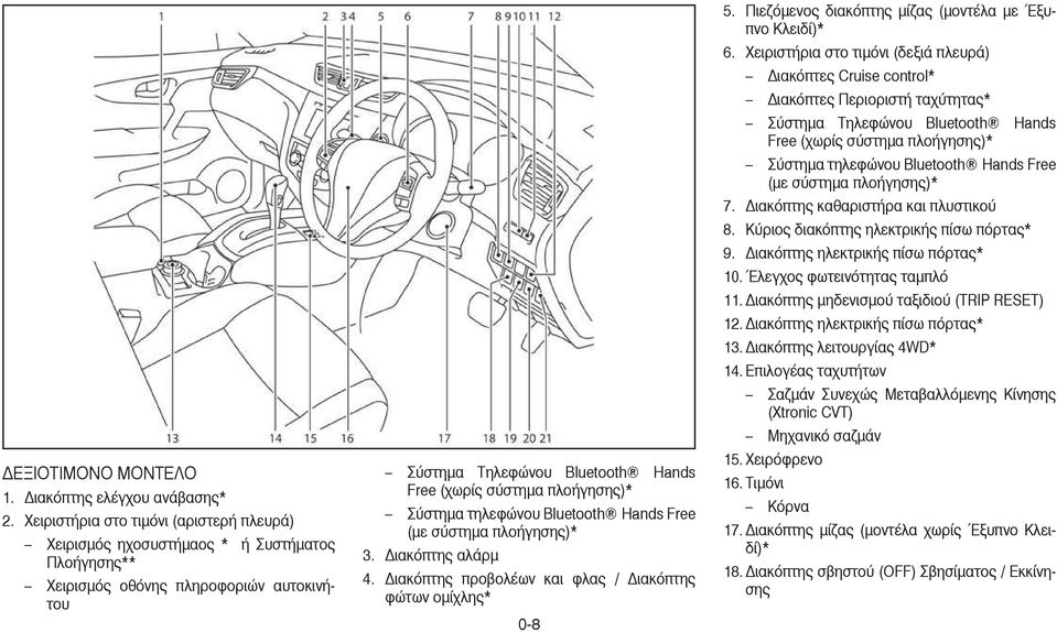 Σύστηµα τηλεφώνου Bluetooth Hands Free (µε σύστηµα πλοήγησης)* 3. ιακόπτης αλάρµ 4. ιακόπτης προβολέων και φλας / ιακόπτης φώτων οµίχλης* 0-8 5.