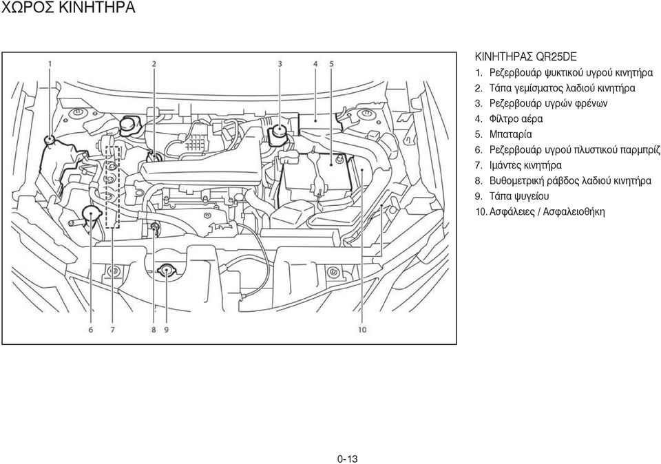 Μπαταρία 6. Ρεζερβουάρ υγρού πλυστικού παρµπρίζ 7. Ιµάντες κινητήρα 8.