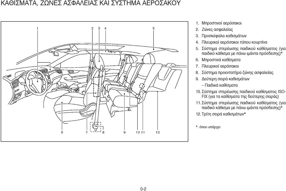Πλευρικοί αερόσακοι 8. Σύστηµα προεντατήρα ζώνης ασφαλείας 9. εύτερη σειρά καθισµάτων Παιδικά καθίσµατα 10.