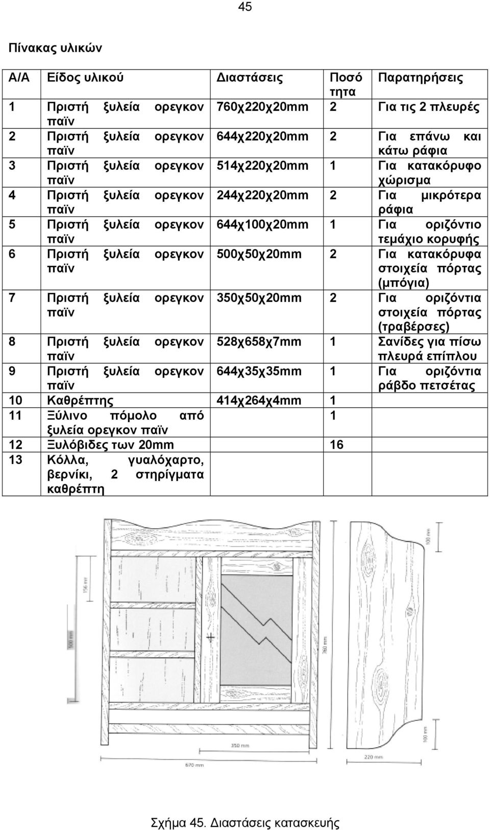 κορυφής 6 Πριστή ξυλεία ορεγκον 500χ50χ20mm 2 Για κατακόρυφα παϊν στοιχεία πόρτας 7 Πριστή ξυλεία ορεγκον παϊν (μπόγια) 350χ50χ20mm 2 Για οριζόντια στοιχεία πόρτας (τραβέρσες) 8 Πριστή ξυλεία ορεγκον