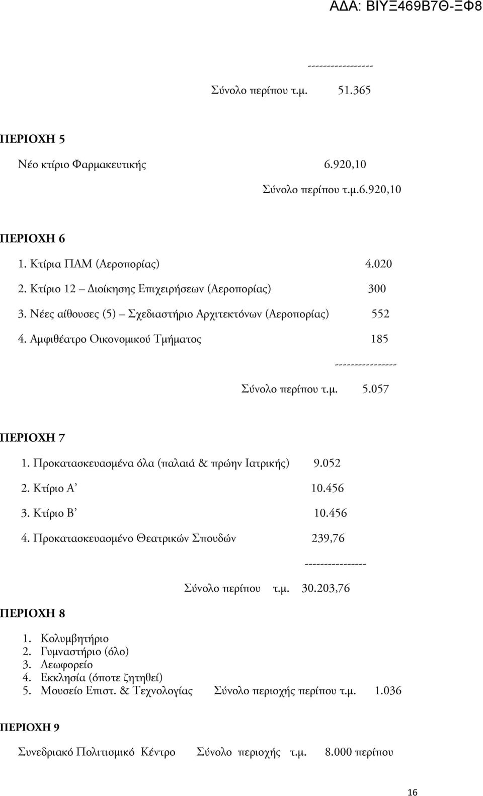 Προκατασκευασμένα όλα (παλαιά & πρώην Ιατρικής) 9.052 2. Κτίριο Α 10.456 3. Κτίριο Β 10.456 4. Προκατασκευασμένο Θεατρικών Σπουδών 239,76 ΠΕΡΙΟΧΗ 8 ---------------- Σύνολο περίπου τ.μ. 30.203,76 1.